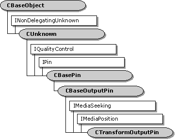 ctransformoutputpin 클래스 계층 구조