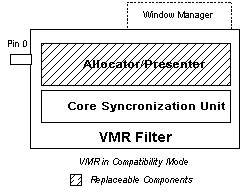 호환 모드의 vmr