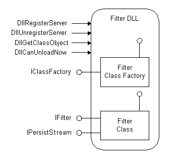 일반적인 ifilter dll의 구조 다이어그램