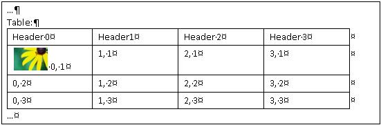 포함된 테이블 및 이미지가 있는 문서를 보여 주는 그림