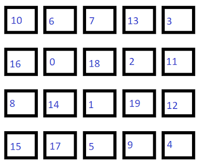 IndexBasedLayoutOrientation의 None 값 그림