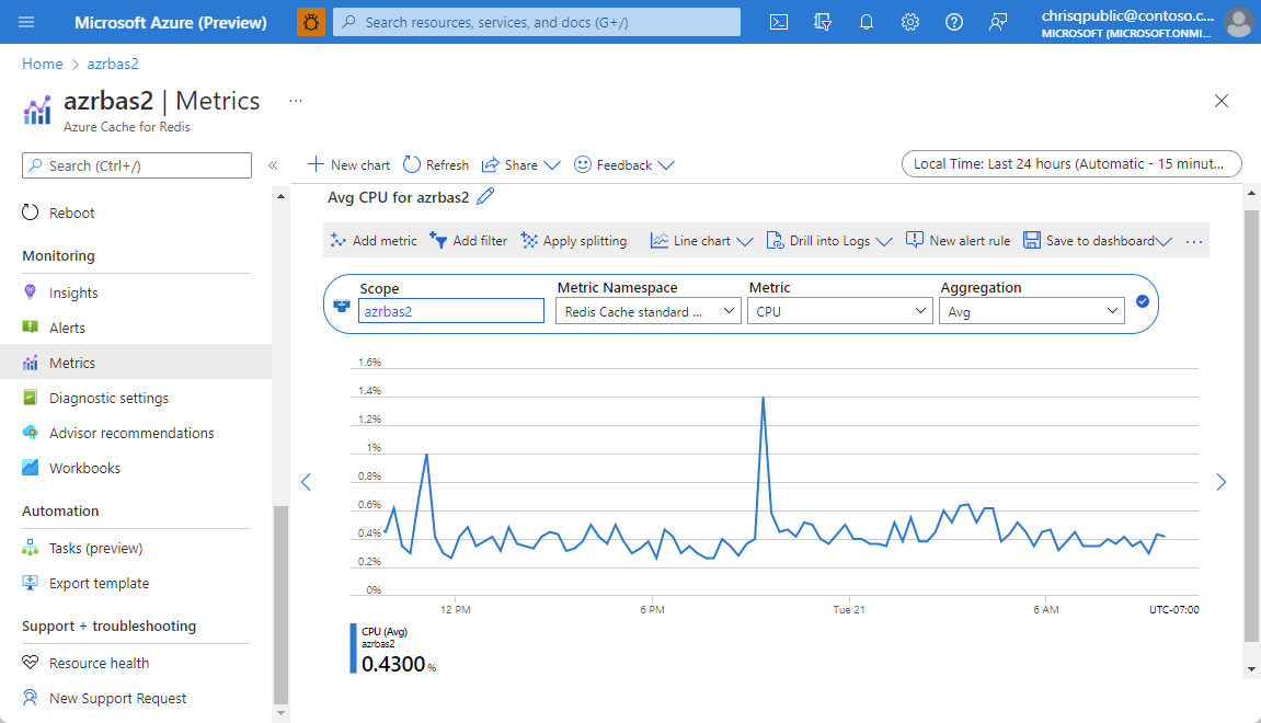 Screenshot of monitoring metrics selected in the Resource menu.