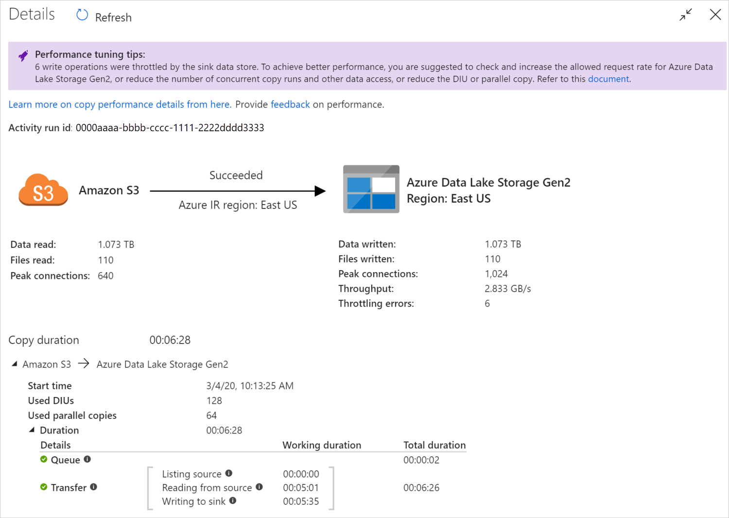 Monitor copy activity run details