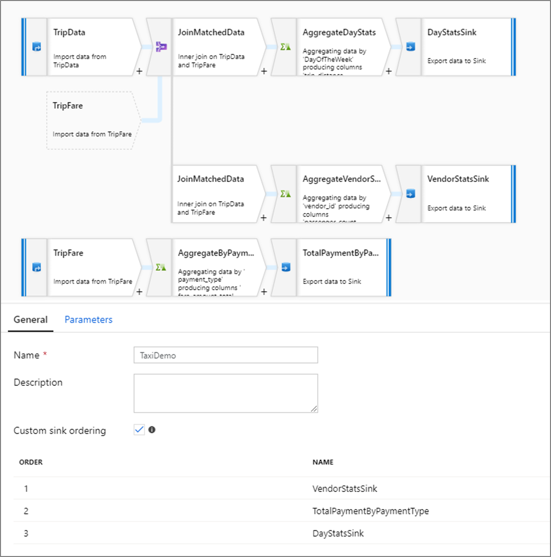 Screenshot that shows Custom sink ordering.