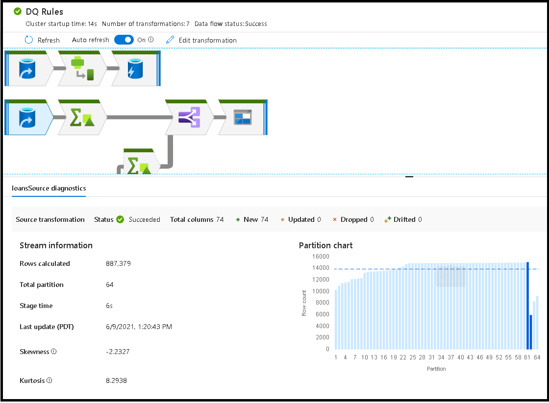 Screenshot shows the page for a data flow.