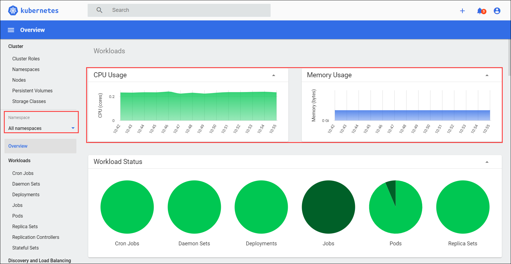 View CPU and memory usage across all deployments