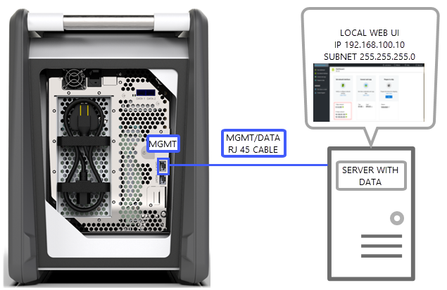 One-port setup