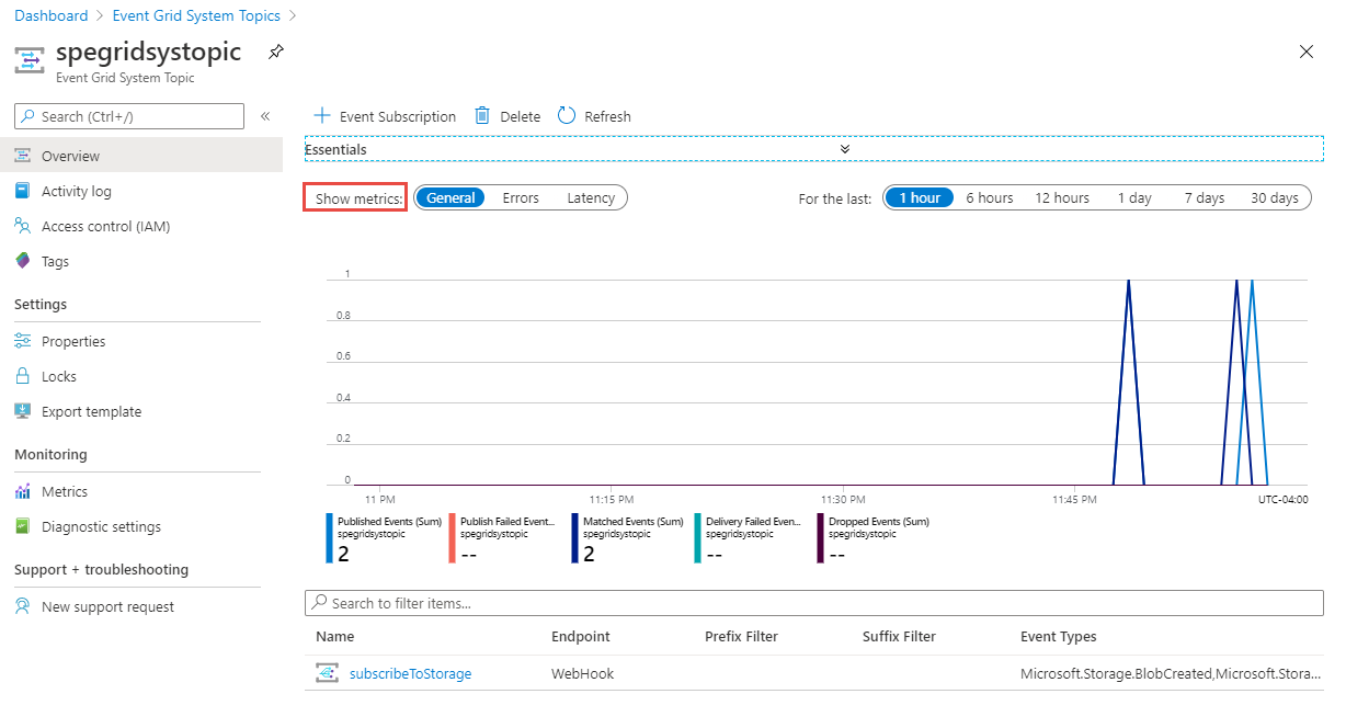 View system topic metrics on the overview page