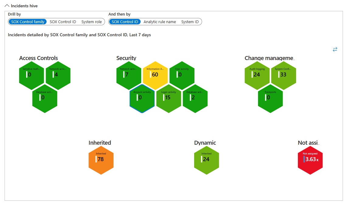 Screenshot of hive graphs of numbers of incidents, grouped by control family and system ID.