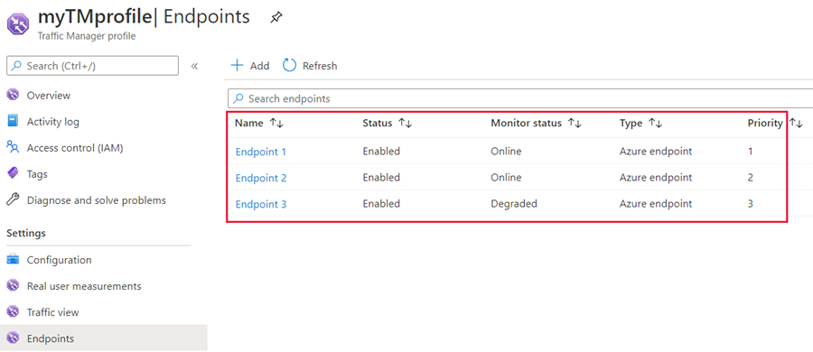 List of priority endpoints