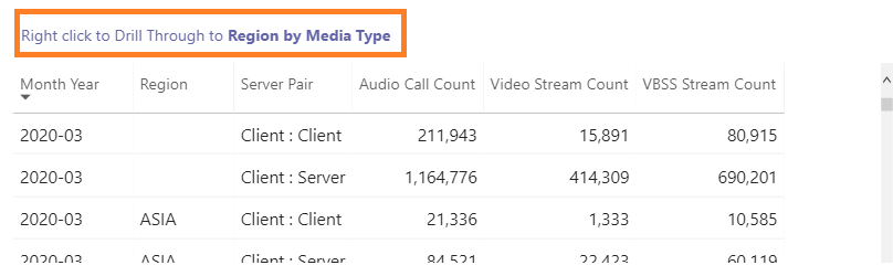 Screenshot of Call Count Summary report drillthrough in Teams Usage Reports.