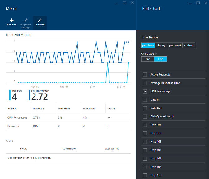 Metrics UI