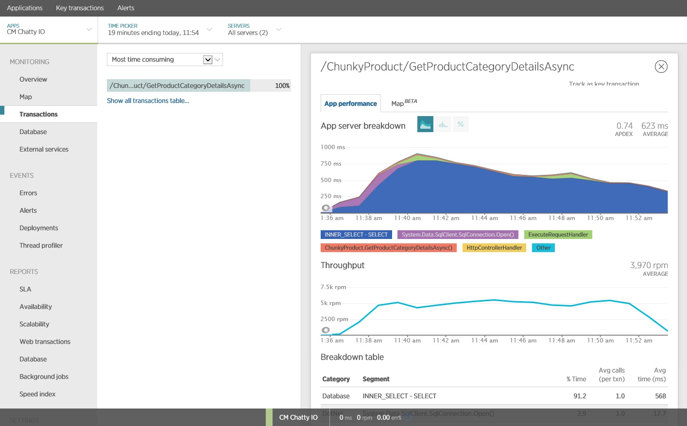 Transaction overview for the chunky API