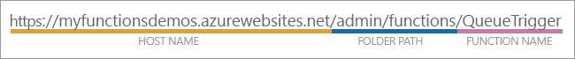 Define the request location: host name + folder path + function name