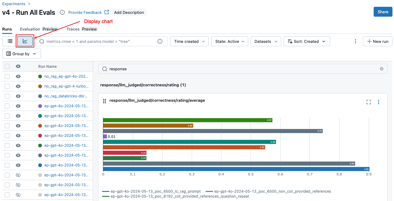 aggregated results