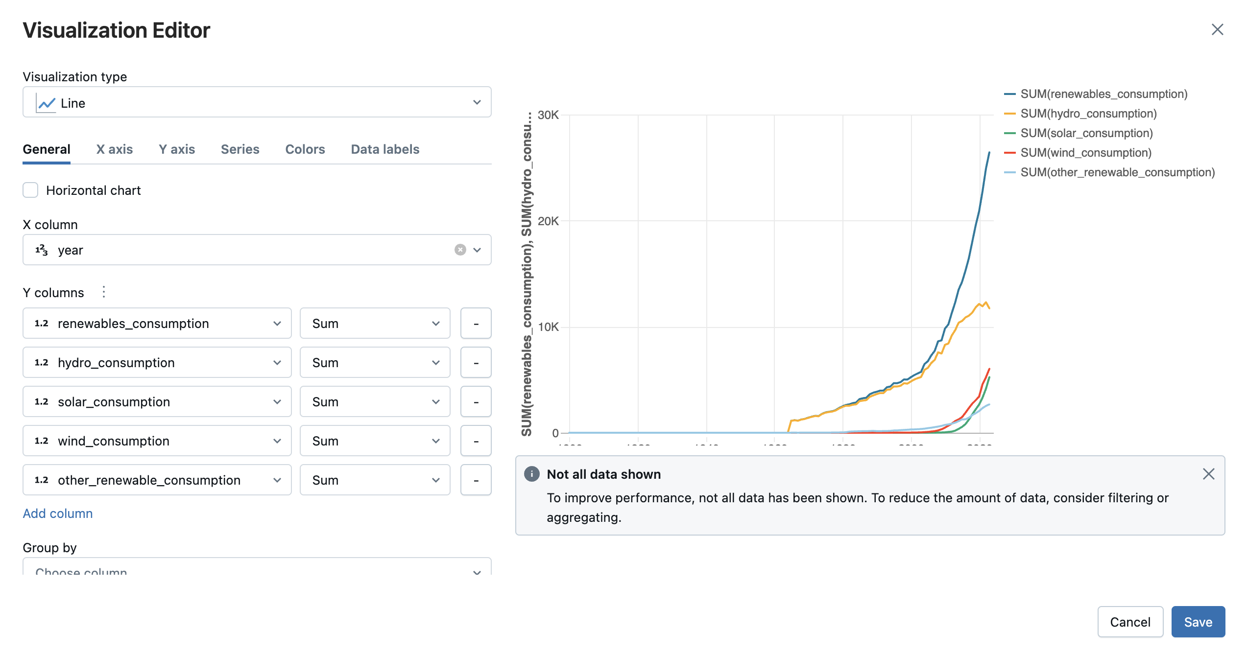 Configure the visualization using the visualization editor.