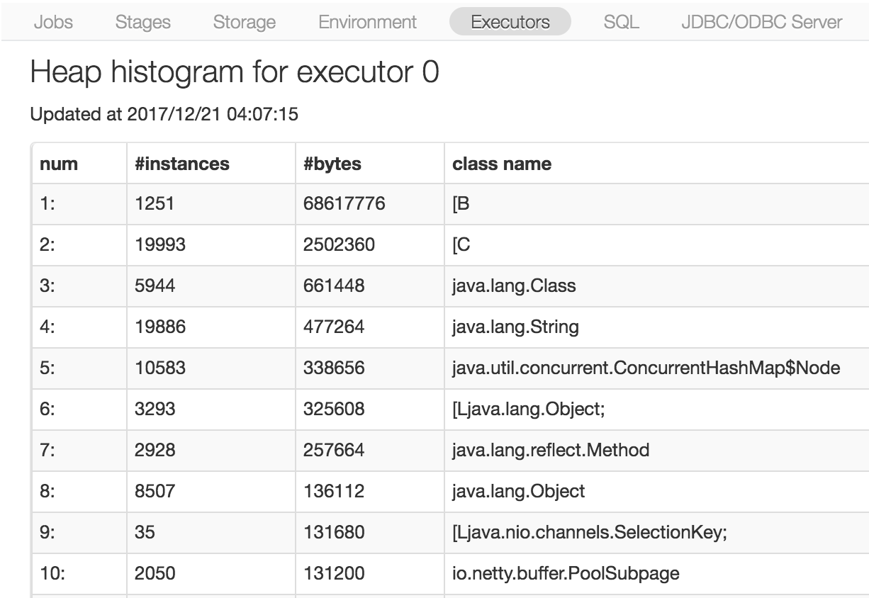 Heap histogram executor