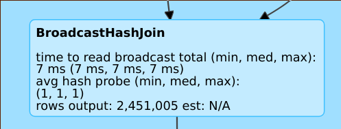 Missing estimate