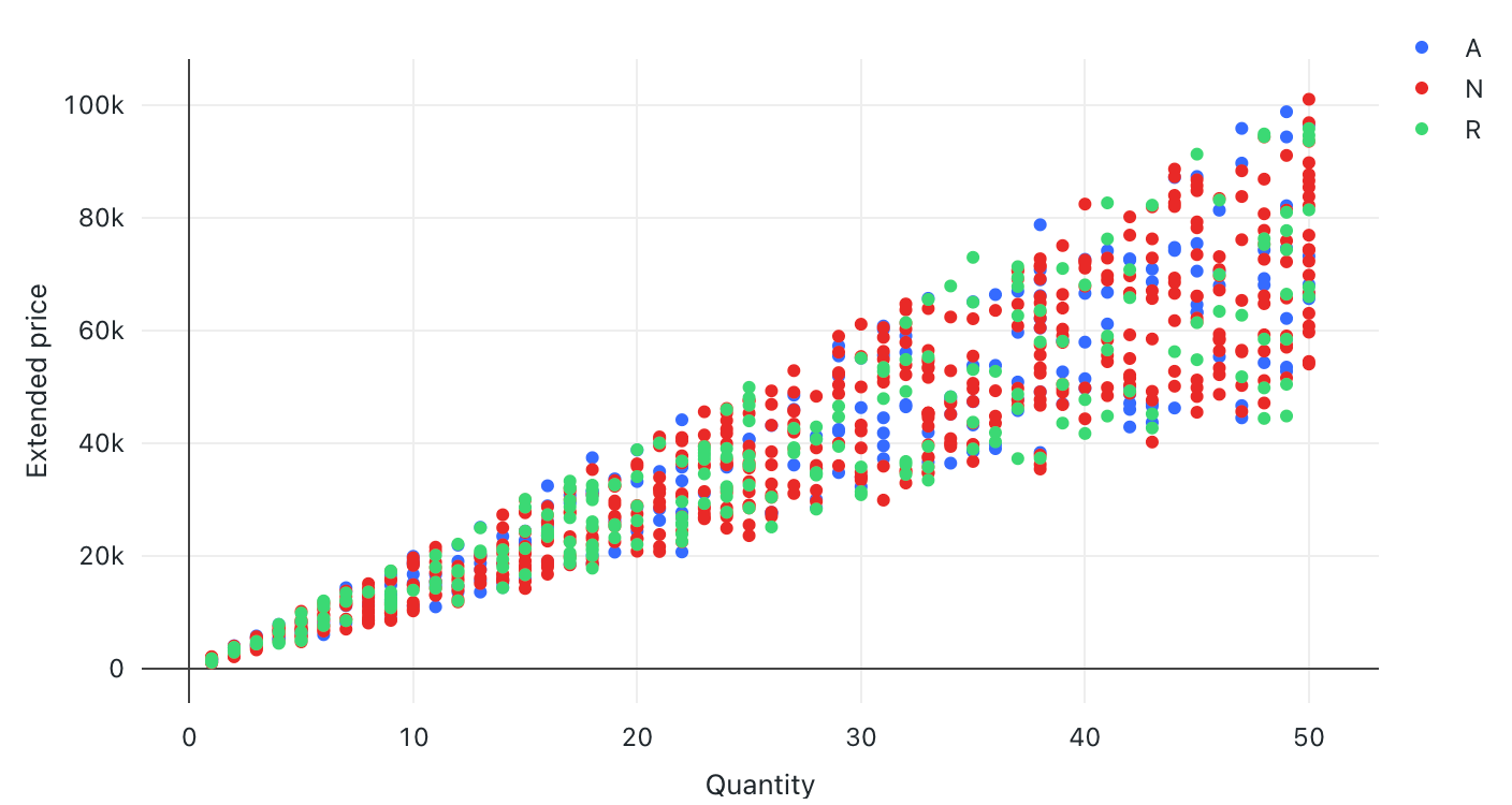 Scatter example