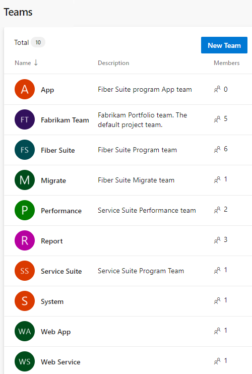 Teams, list