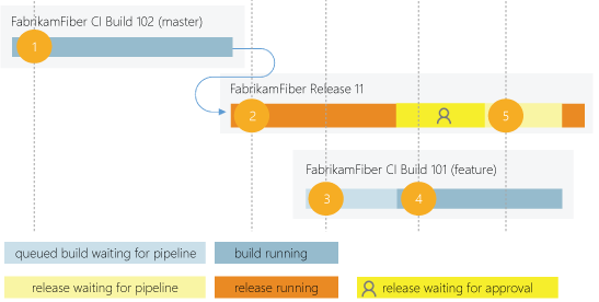 Simple example of parallel jobs