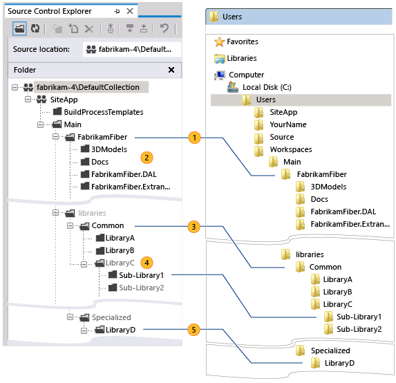 Screenshots that show the effects of folder mappings.