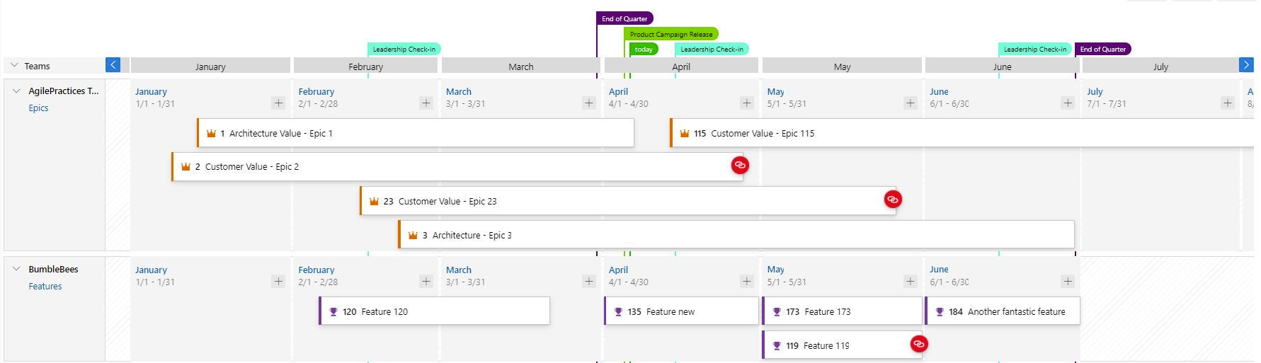 Dependency tracking with dependency icon in red to show dependencies