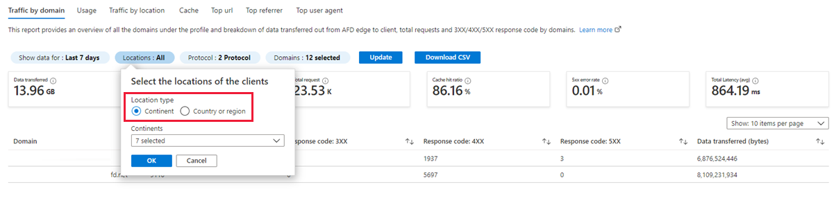 Screenshot of Reports for location dimension.