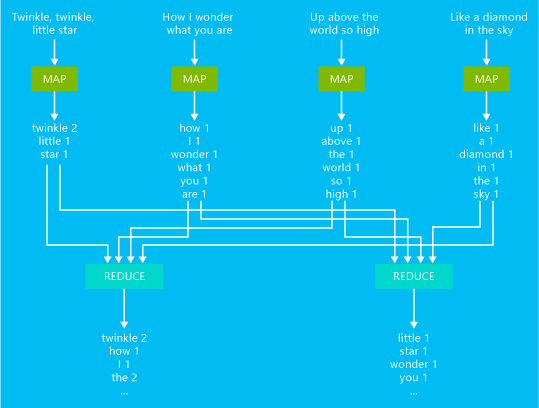 HDI.WordCountDiagram.