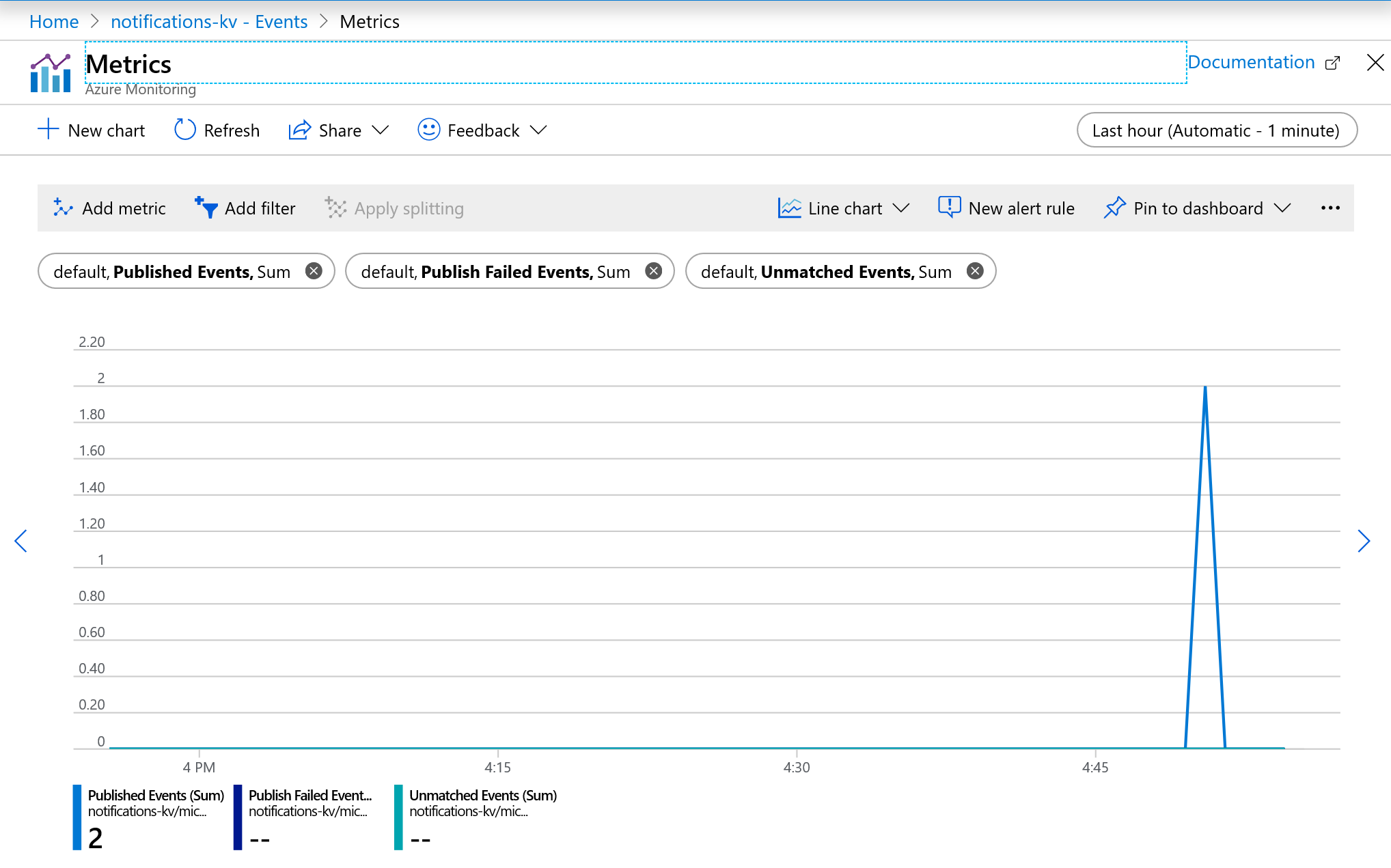 Metrics pane: check for captured events