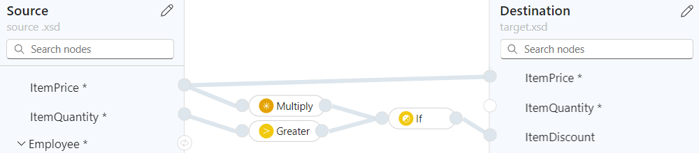 Screenshot shows mapper surface, data elements, and functions with mappings for example condition scenario.