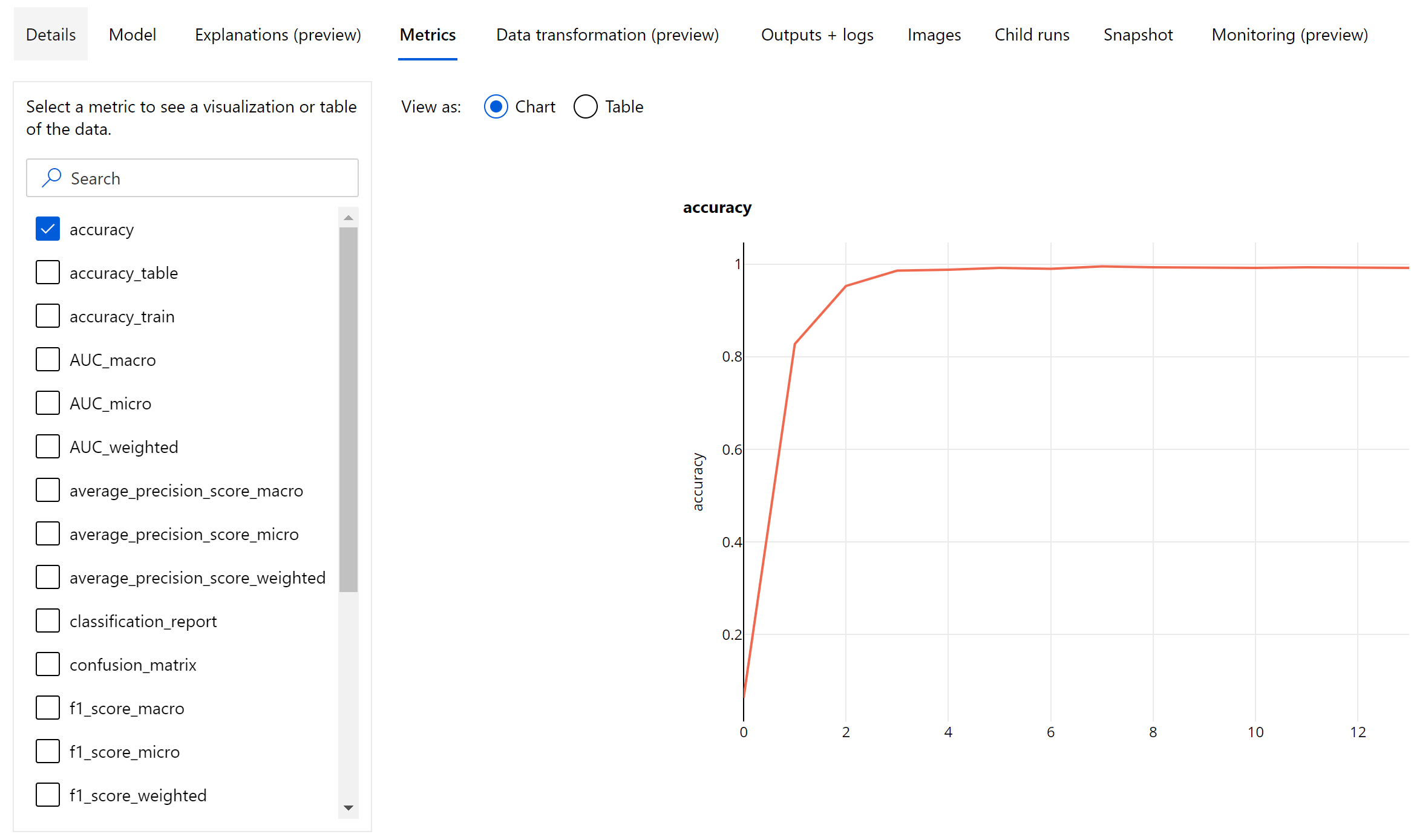 Epoch-level charts for image classification