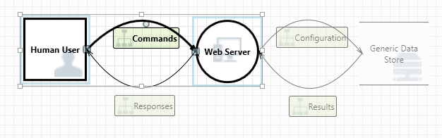 Screenshot shows two stencils and the curved arrow connecting them in a heavier weight of line.