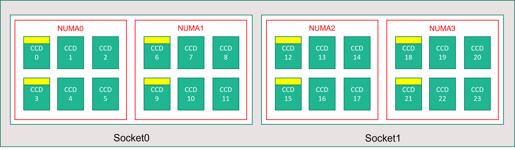 Screenshot of HX-series server Topology.