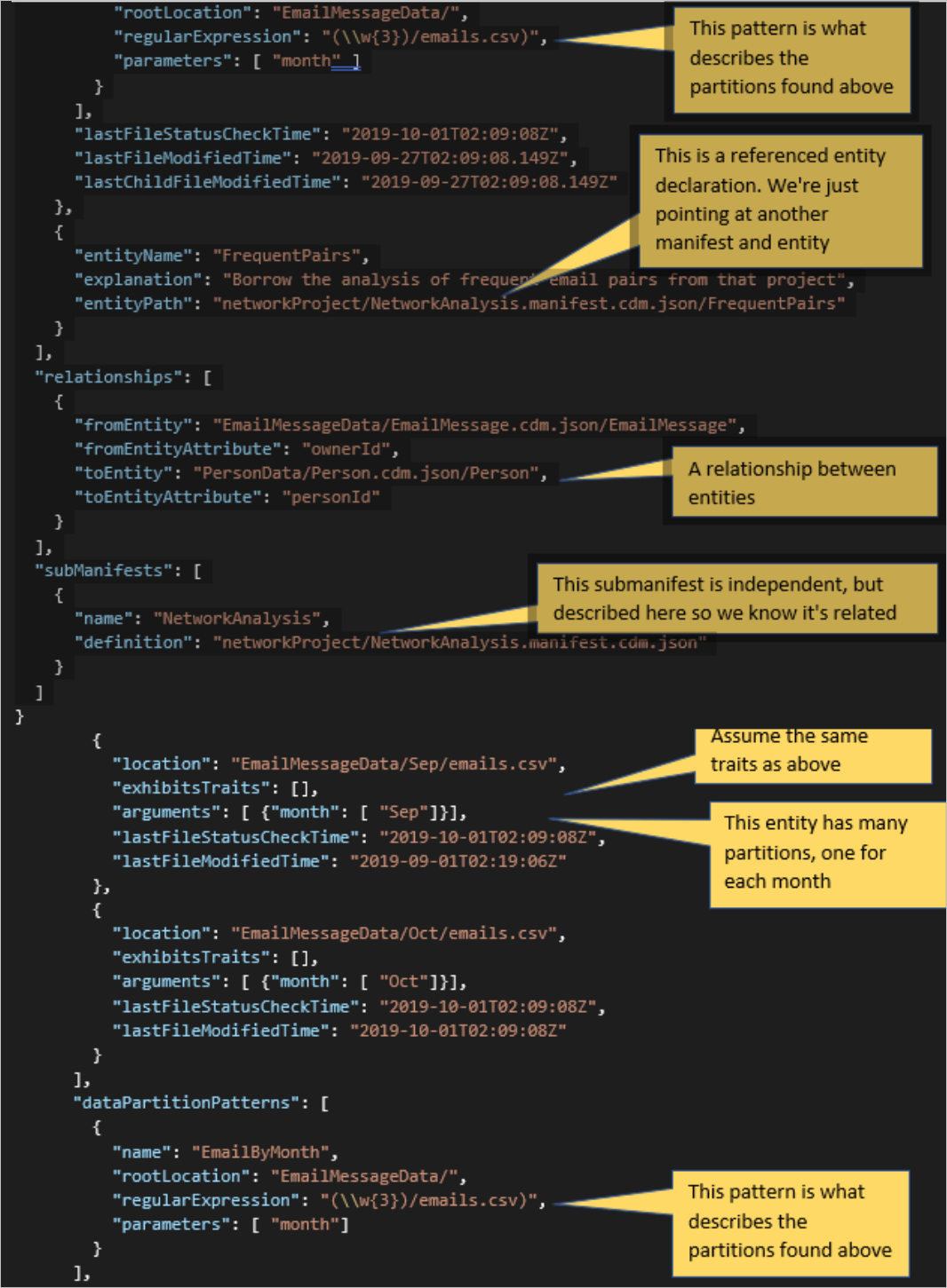 Document showing the capabilities of the Manifest object.