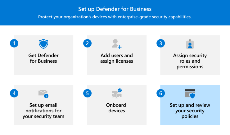 Visualobjekt som viser trinn 6 – Se gjennom og rediger sikkerhetspolicyer i Defender for Business.