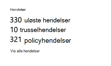 Relativt antall oppdagede og policybaserte hendelser.