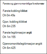 Inndelingen Første & gjennomsnittsforekomst på Rapport-fanen i en simuleringsrapport for en simulering.