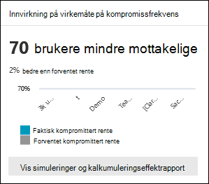 Innvirkningen på virkemåte på kompromissratekortet på Oversikt-fanen i Opplæring med simulert angrep i Microsoft Defender-portalen.