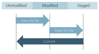 file_status_lifecycle-2