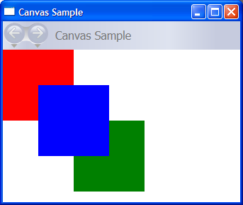 A typical Canvas Element.