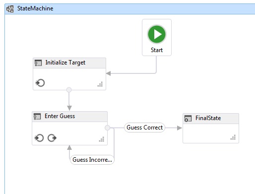 Illustration that shows the completed state machine workflow.