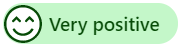 Ikonet Svært positivt sentiment.