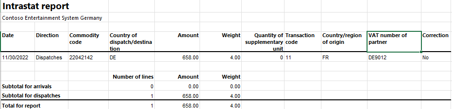 Intrastat report on dispatches.