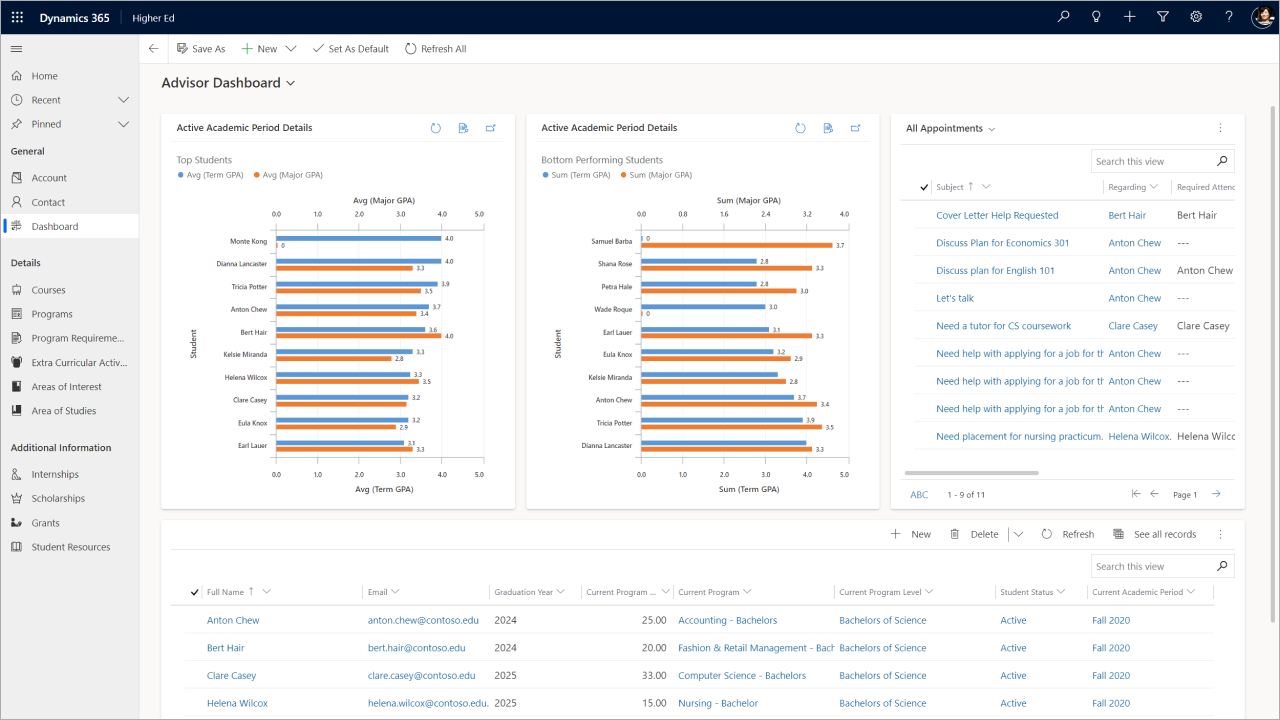 Advisor dashboard