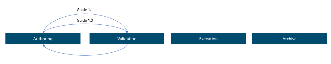 Diagram som viser et eksempel på underordnet versjon.