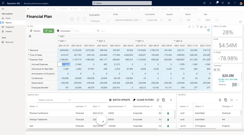 Finansplan