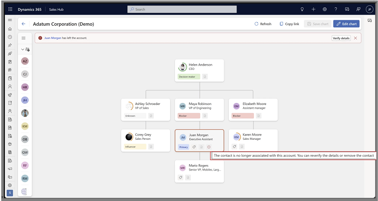 Nytt organisasjonsdiagram varsler når en kontakt har forlatt organisasjonen via LinkedIn-integrering