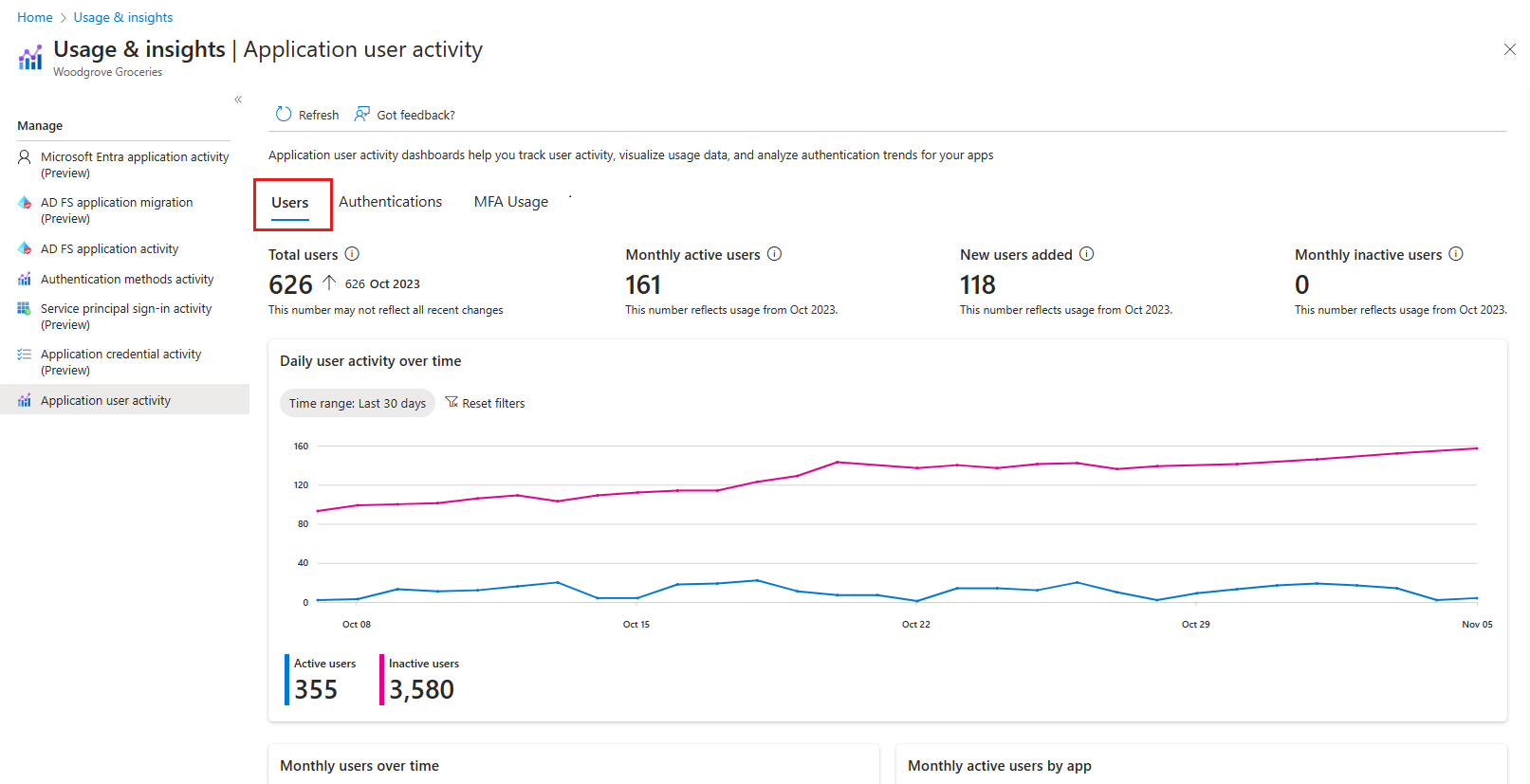 Screenshot of the Users dashboard.