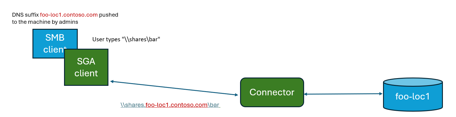 Diagram showing the connector.